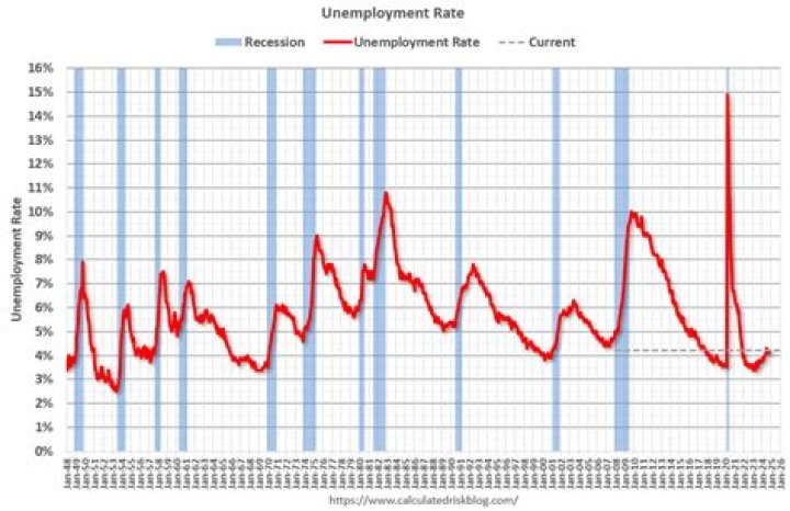 What is u6 unemployment rate?