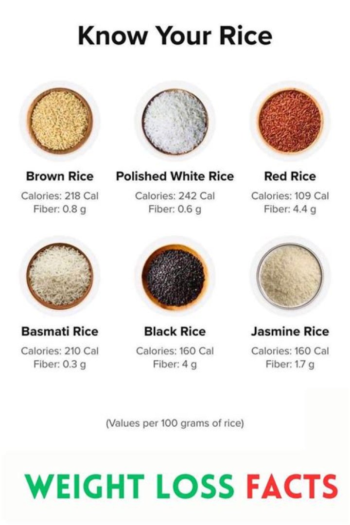 What Rice has the most nutrients?