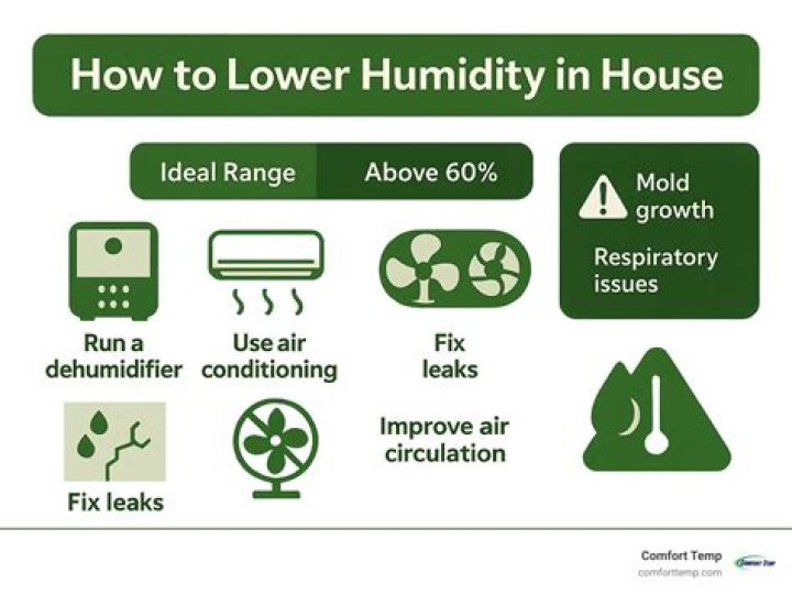 What should the humidity level be in your house?