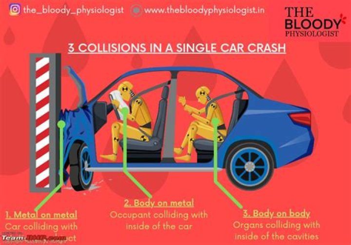 Which describes the three impacts of a crash driving for life?