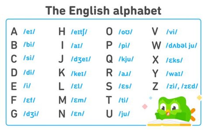 Which letter in the English alphabet is a question?