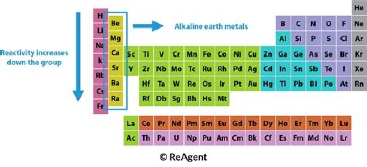 Which of these represents an alkaline earth metal compound?