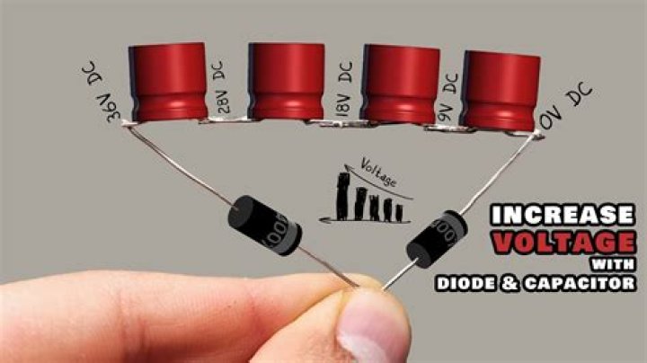 Why do capacitors increase voltage?